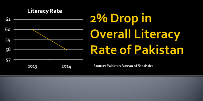 Infographic on literacy rate
